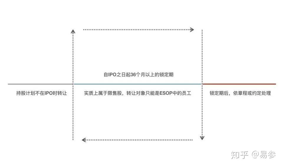 利好！锁定期降50%，解读来了