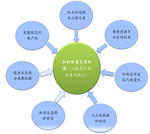 人保伴您前行,人保服务_2025年中国城市规划行业变革与绿色基建投资