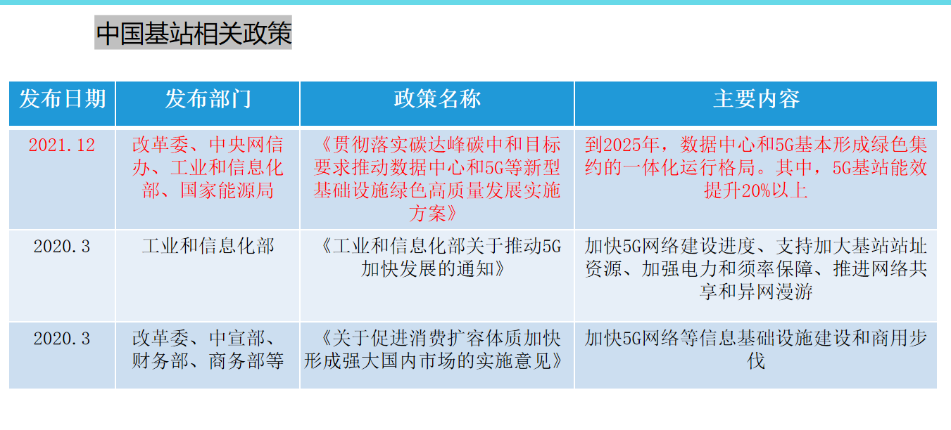 双碳目标下中国交通节能减排行业竞争格局与投资前景预测，规模爆发与结构升级并行_保险有温度,人保服务