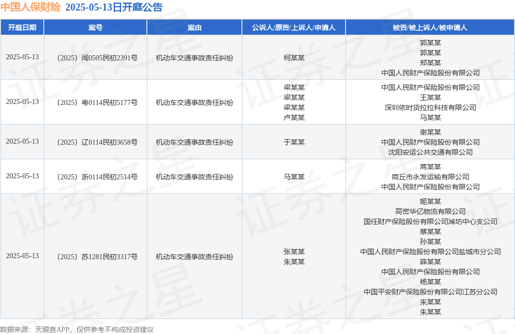 人保财险政银保 ,人保服务_2025年直营连锁行业现状与发展趋势分析