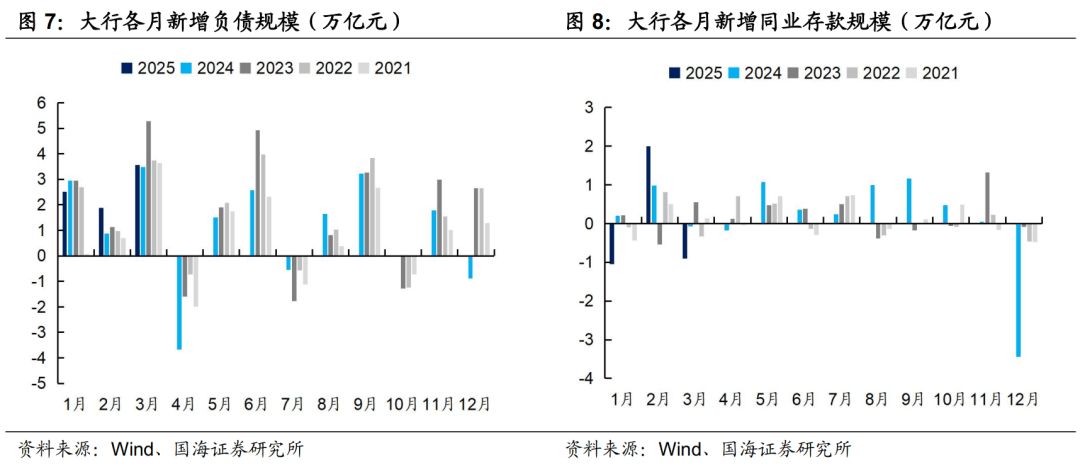 大行“下沉”遇上利率双降：解开银行区域业务吸金密码