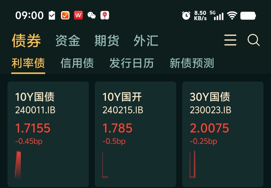 防银行买债套利？存款利率下调后同业存单利率“两连升”，6月“到期潮”来临或助推上行
