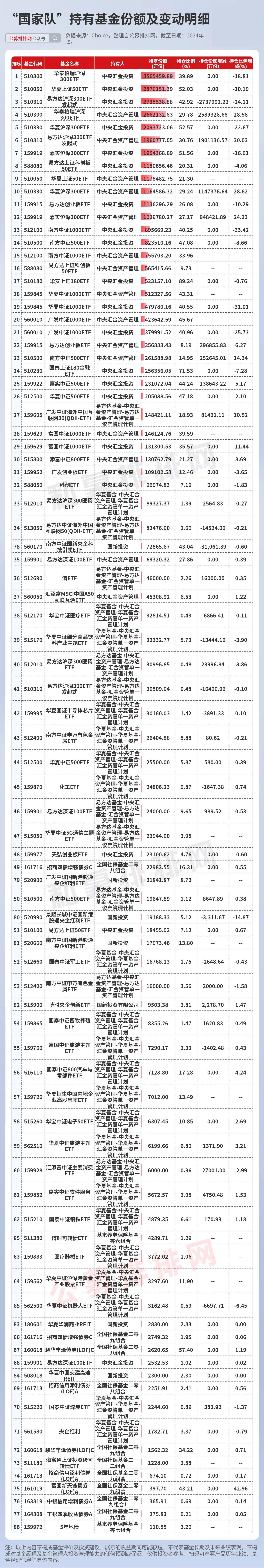 险资密集加仓高股息资产 银行股尤受青睐
