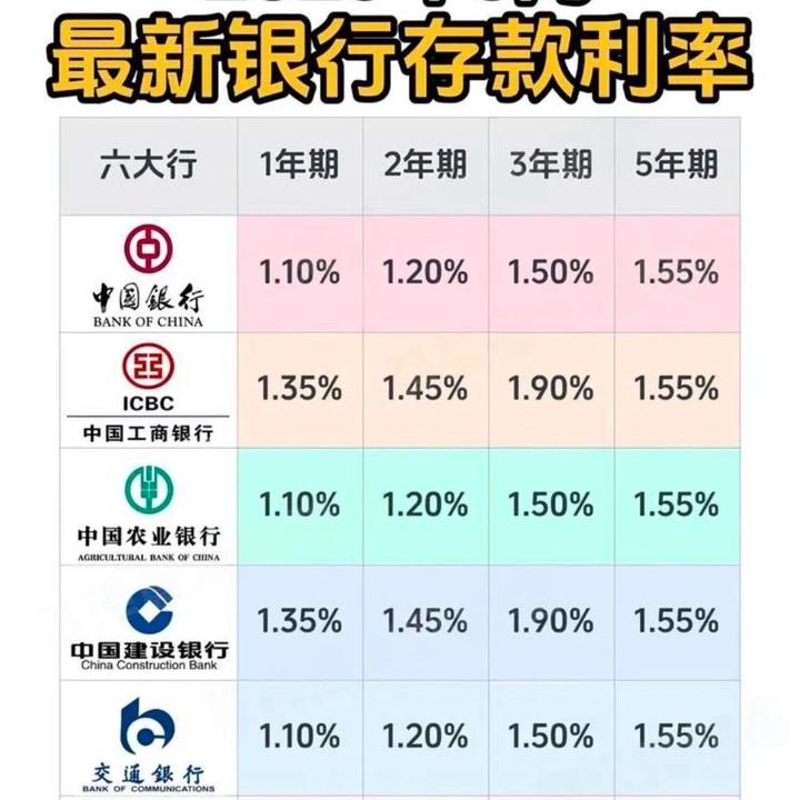 存款利率“1”时代 谁能承接居民存款外溢？