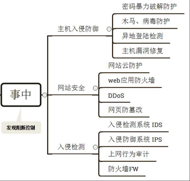 中国加强核动力厂环境和安全事中事后监管