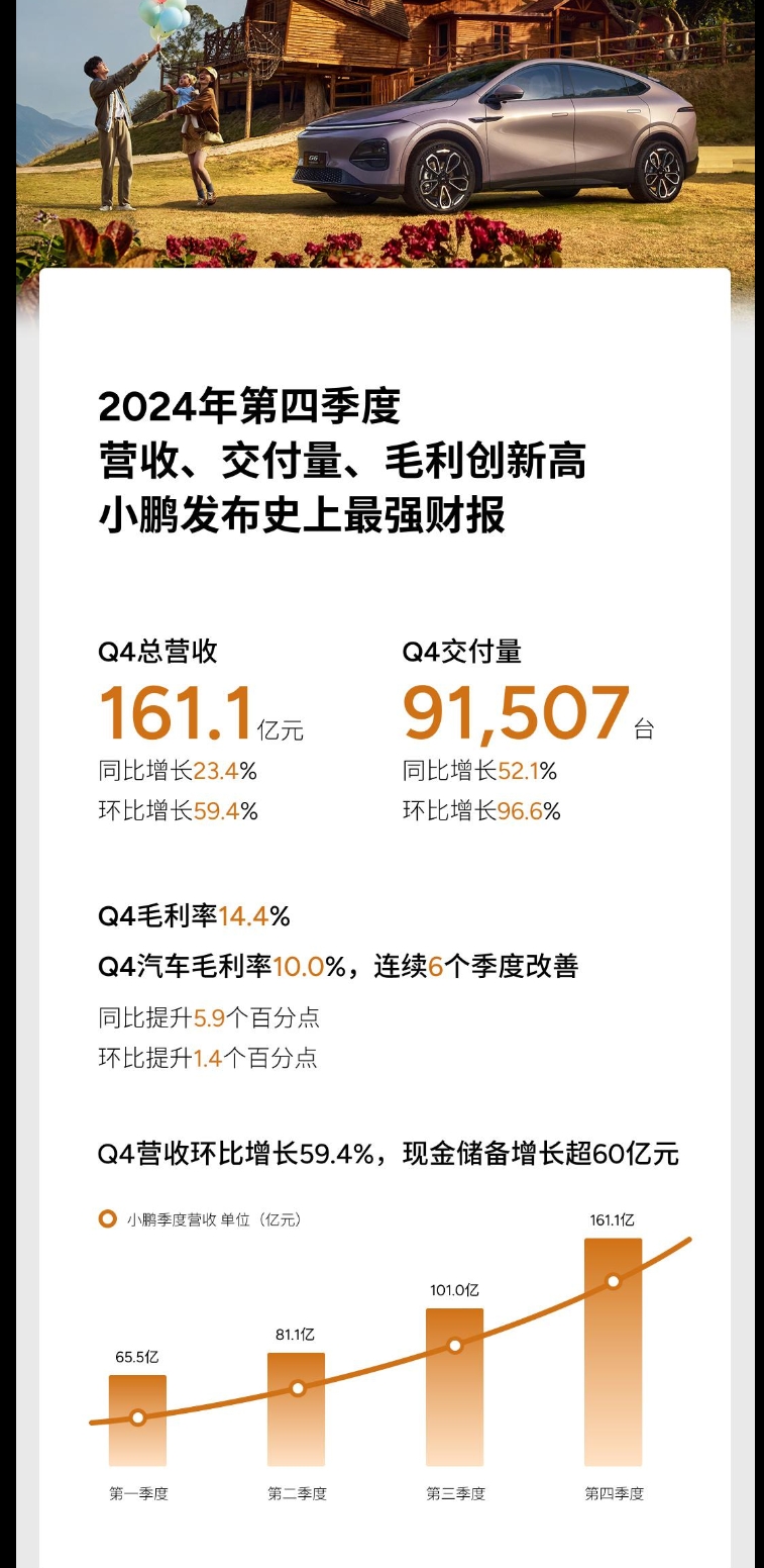 一季度营收超去年上半年总和，何小鹏定了一个目标