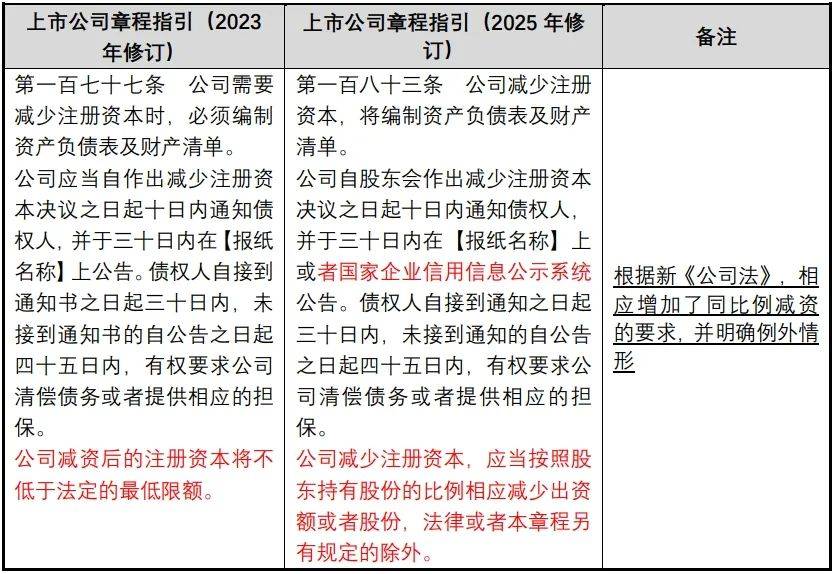 国家金融监督管理总局就《银行保险机构资产管理产品信息披露管理办法（征求意见稿）》公开征求意见