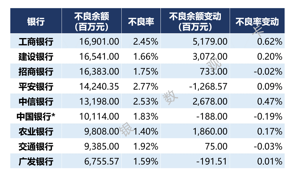 一周银行速览（05.16—05.23）