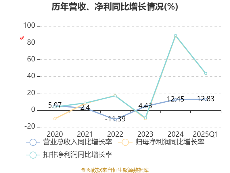 人保服务,人保财险政银保 _2025中国乳制品行业：健康化与环保意识提升
