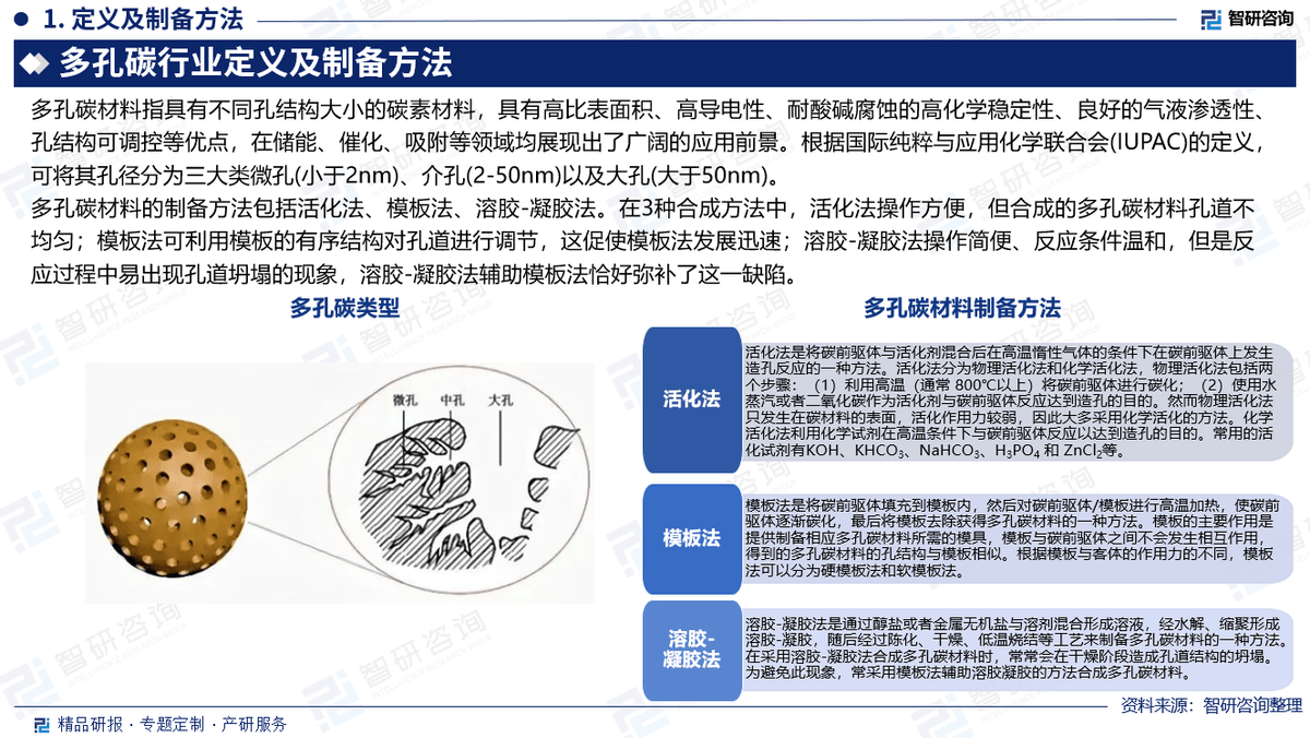 2025年多孔碳行业发展趋势及产业投资报告_人保车险   品牌优势——快速了解燃油汽车车险,人保护你周全