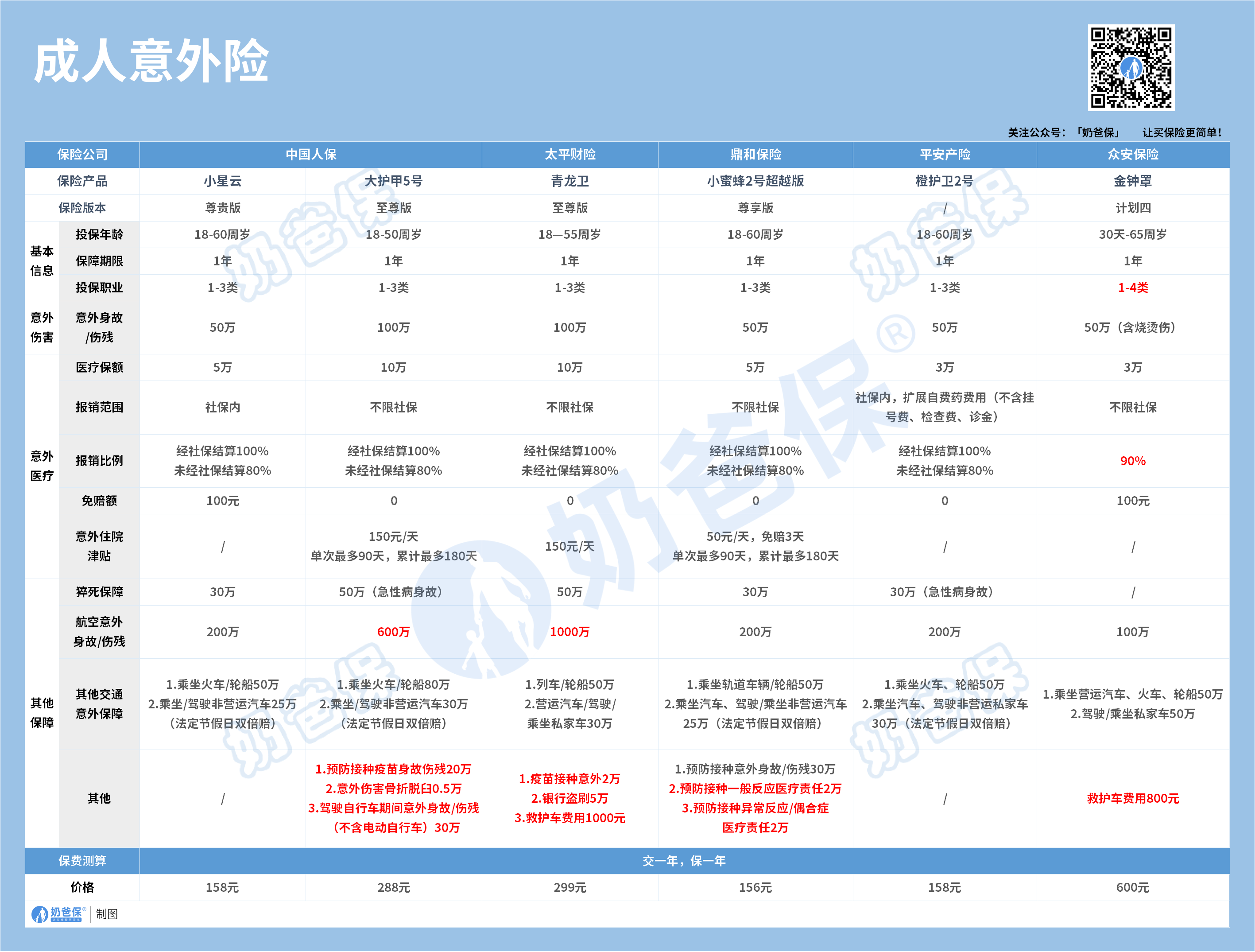 2025年原料药行业发展前景预测及产业投资报告_保险有温度,拥有“如意行”驾乘险，出行更顺畅！