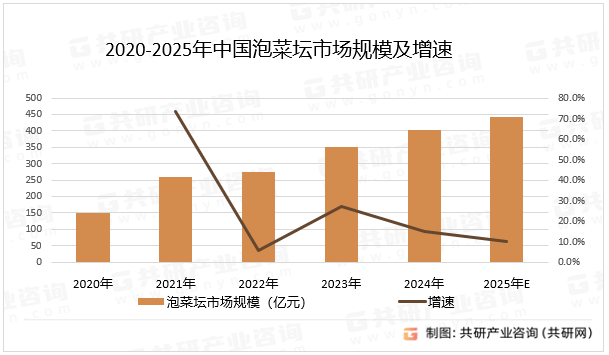 拥有“如意行”驾乘险，出行更顺畅！,人保护你周全_2025中国泡菜行业：多元化经营与跨界合作