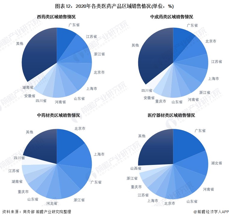 保险有温度,人保车险_2025沙棘行业市场规模及供需格局、未来投资前景分析