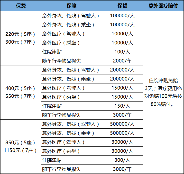 2025年儿童游乐园行业现状与发展趋势分析_人保财险 ,拥有“如意行”驾乘险，出行更顺畅！