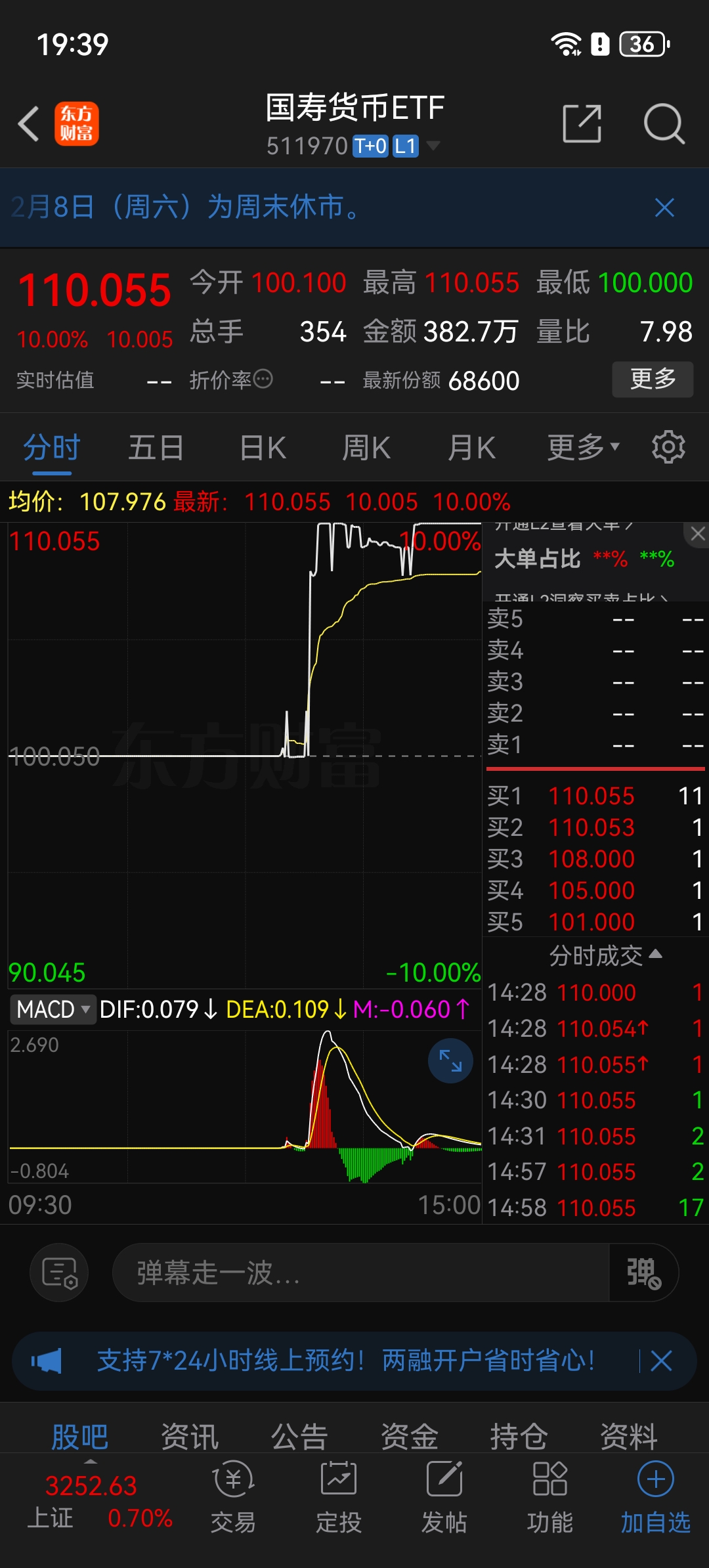 金价再起波澜 资金进场抢筹相关ETF