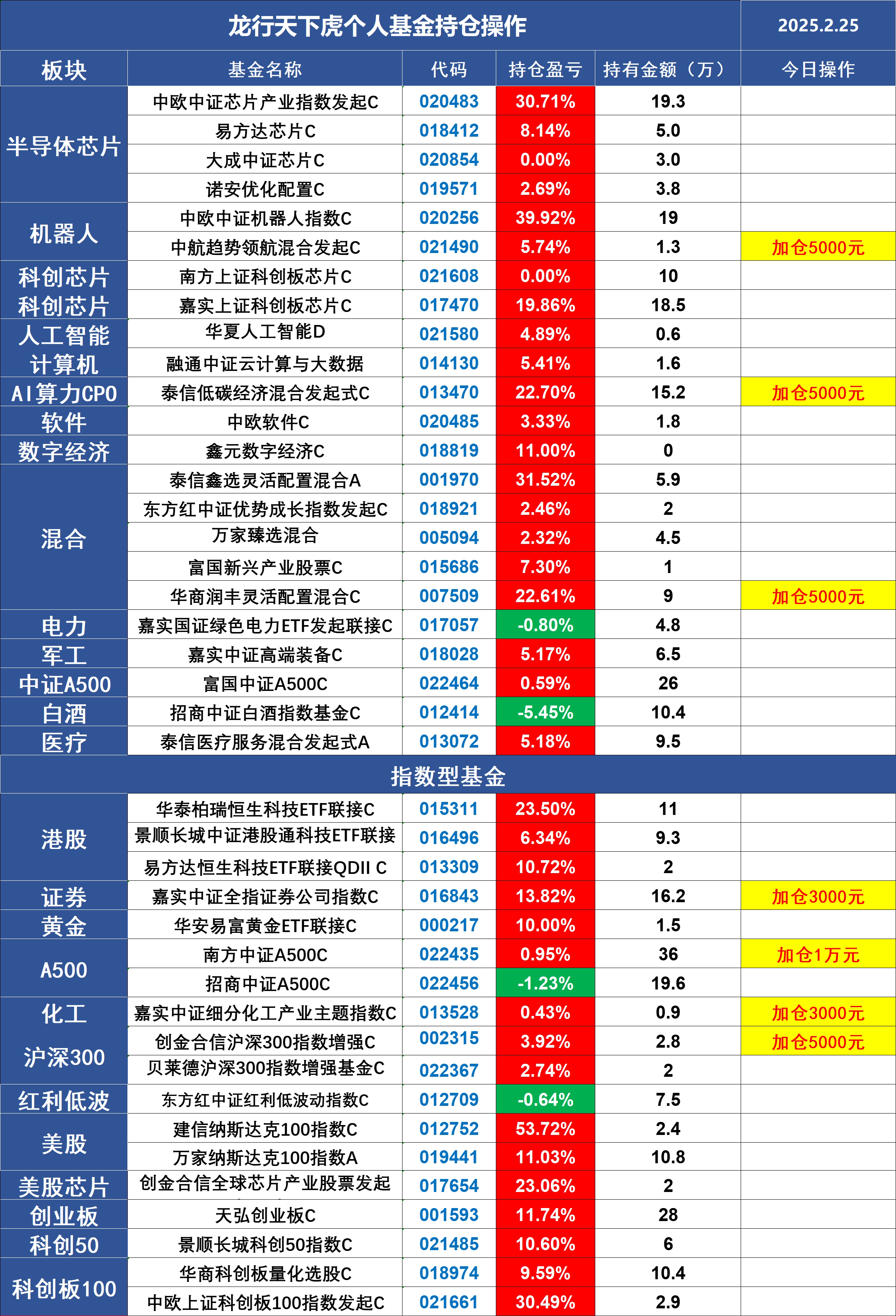 首批26只新型浮动费率基金落地