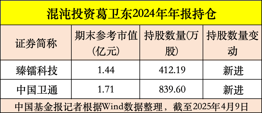 连续两周加仓 百亿级私募带头冲锋
