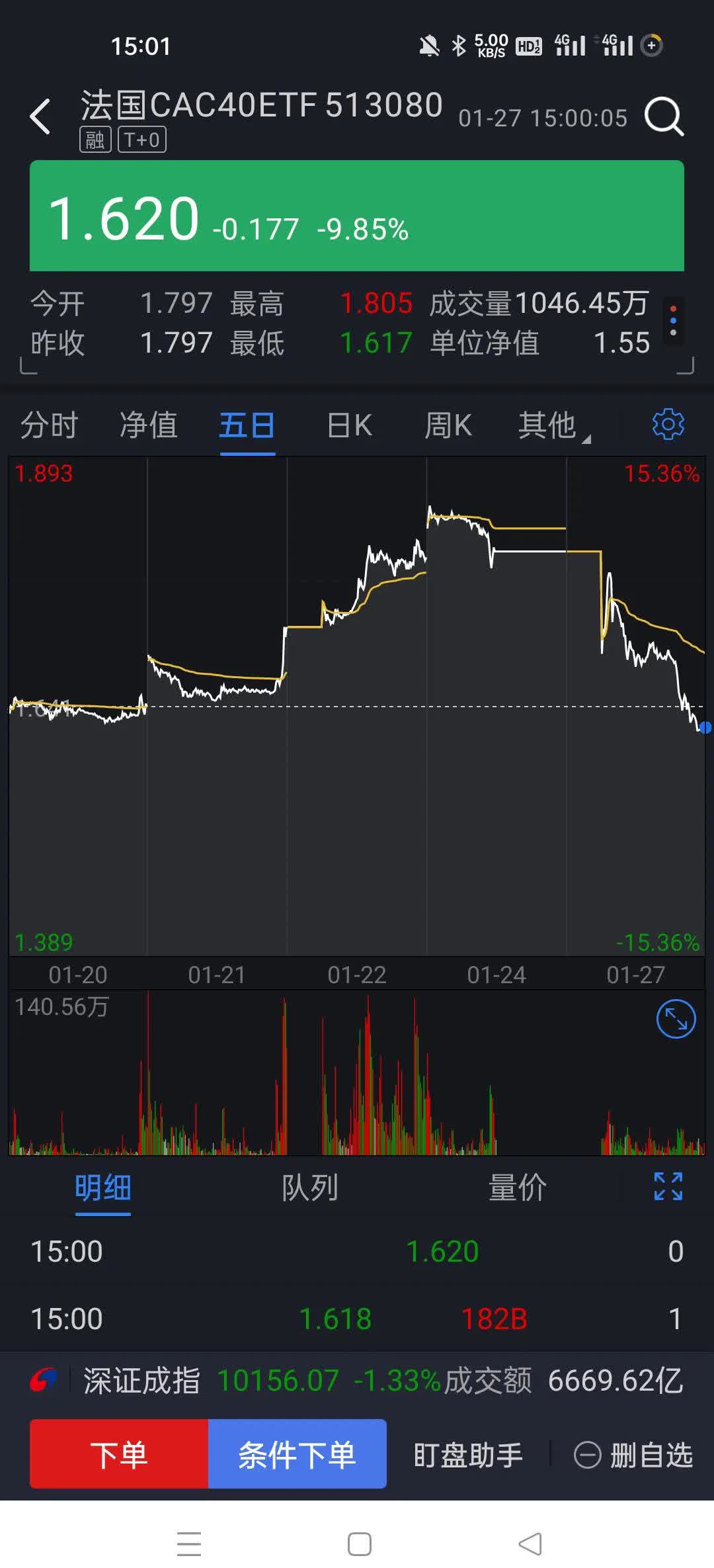 金价再起波澜 资金进场抢筹相关ETF