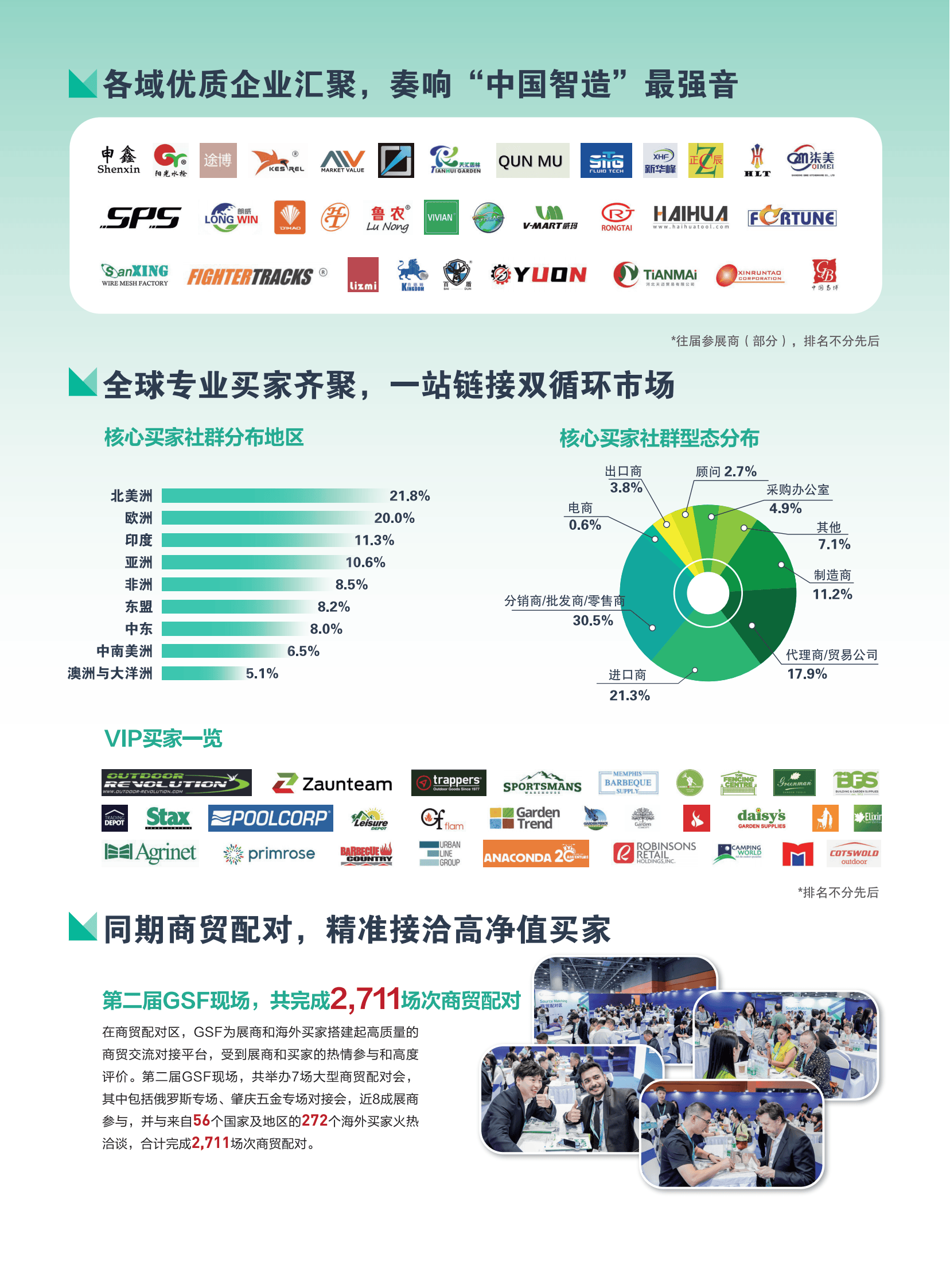 “多名采购商想代理我们的产品！”中外企业中东欧博览会寻商机