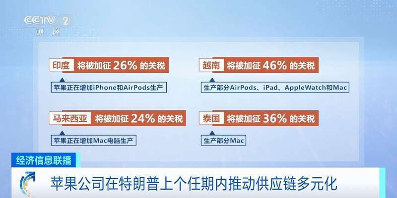 特朗普：iPhone若不美产，应面临至少25%关税