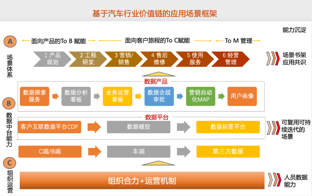 对话汽车流通协会王都：一些传统4S店需有序转型