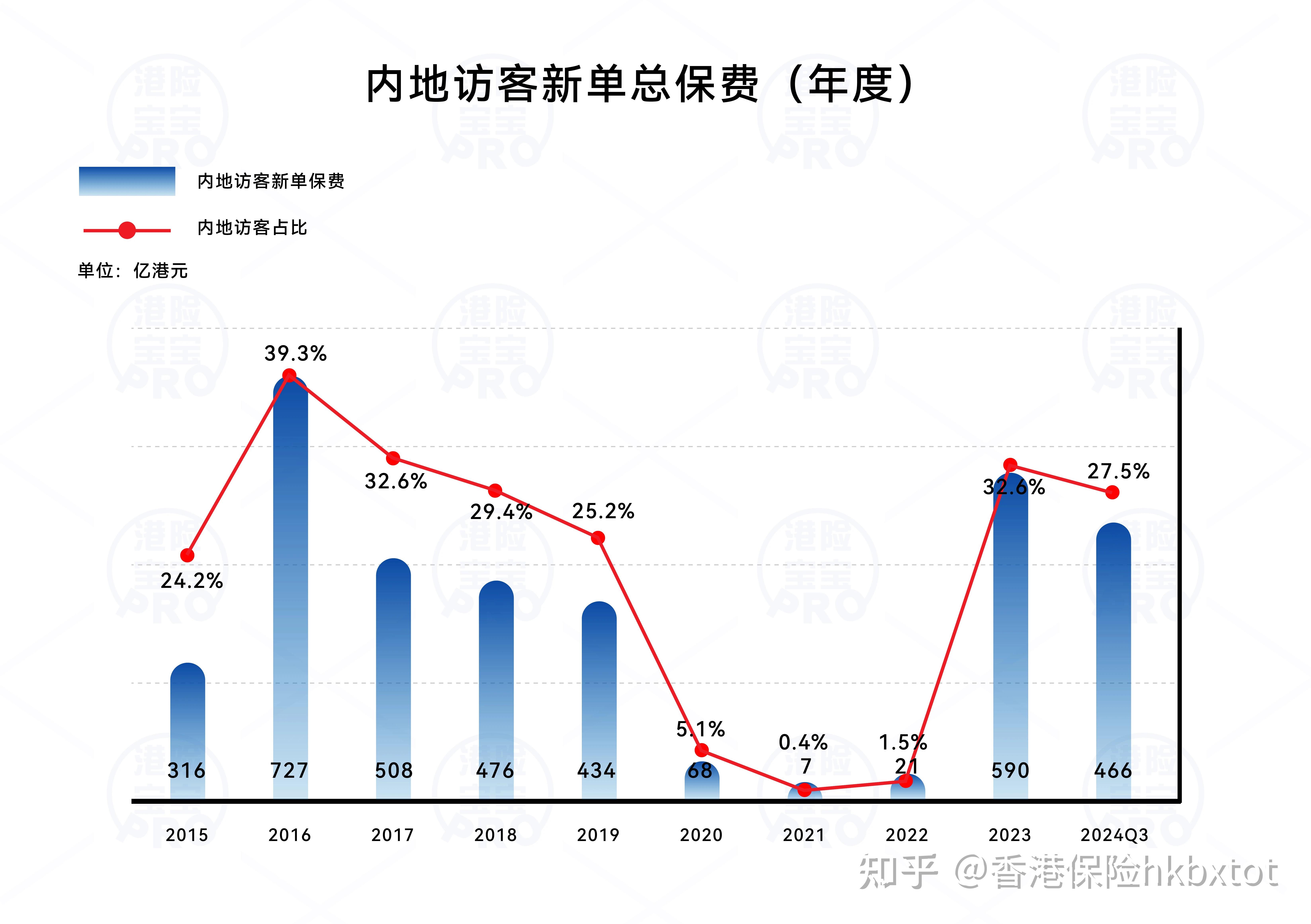 保险有温度,人保财险 _2025年水产品行业市场分析及发展趋势
