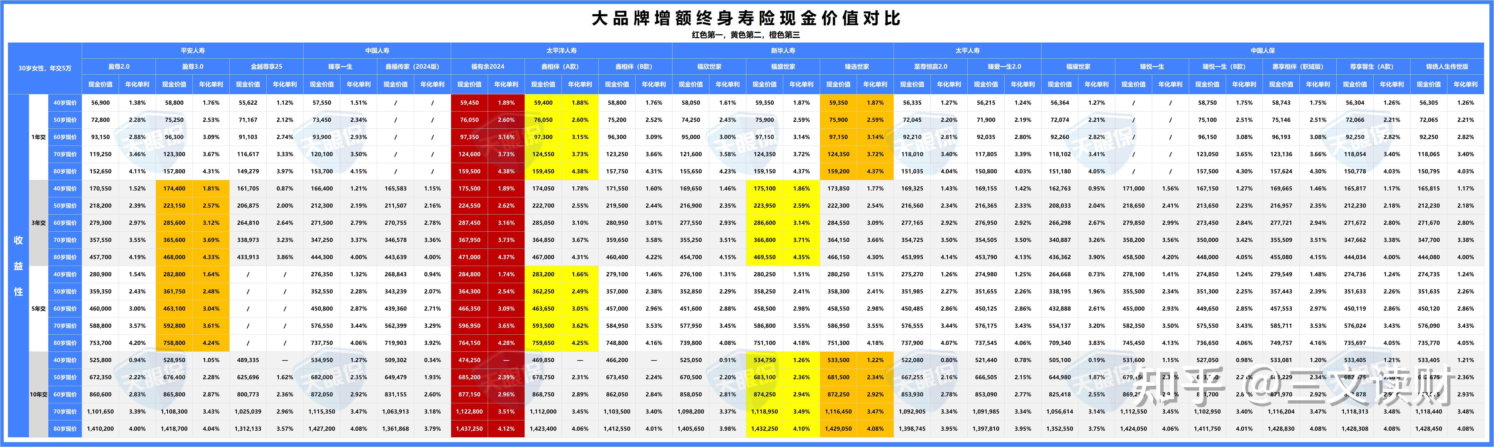 2025年科技护肤行业发展前景预测及投资分析_人保车险,人保有温度