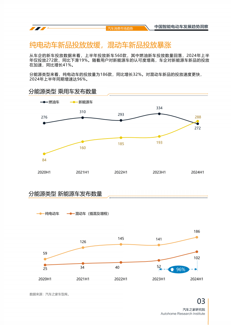 2025年晚霜行业现状与发展趋势分析_人保车险   品牌优势——快速了解燃油汽车车险,人保服务