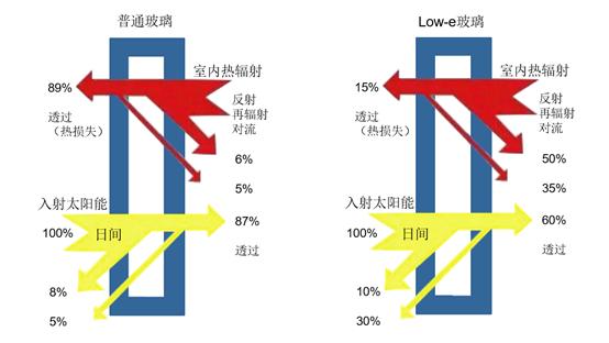 2025年节能玻璃行业现状与发展趋势分析_人保车险   品牌优势——快速了解燃油汽车车险,拥有“如意行”驾乘险，出行更顺畅！