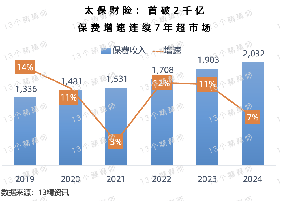 2024年中国网络动漫行业发展现状、竞争格局及未来发展趋势与前景分析_人保财险政银保 ,人保有温度