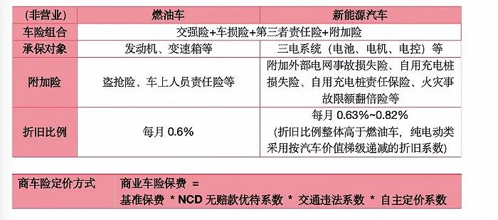 2025年节能玻璃行业现状与发展趋势分析_人保车险   品牌优势——快速了解燃油汽车车险,拥有“如意行”驾乘险，出行更顺畅！
