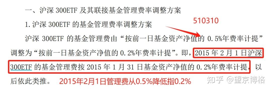 公募降费进行时：超千只基金年管理费率不超0.15%