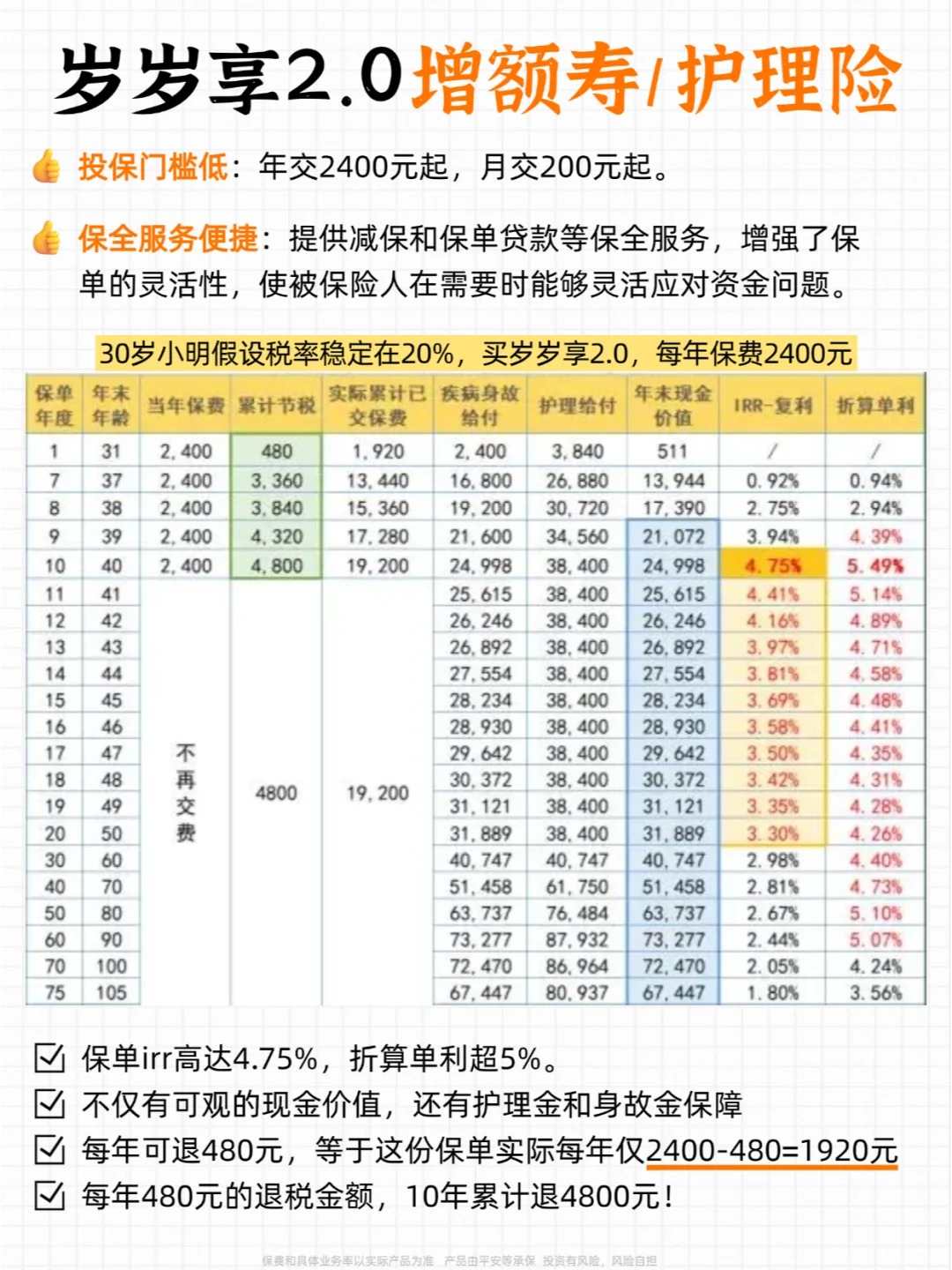 年内超1200只组合类保险资管产品最新收益率为正