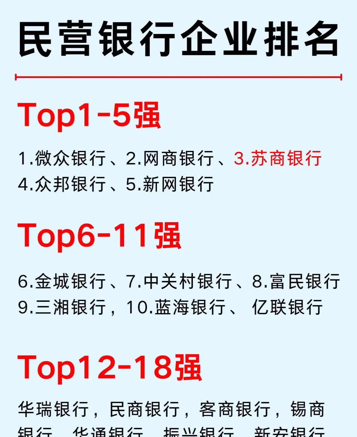 部分民营银行，下周或降息！