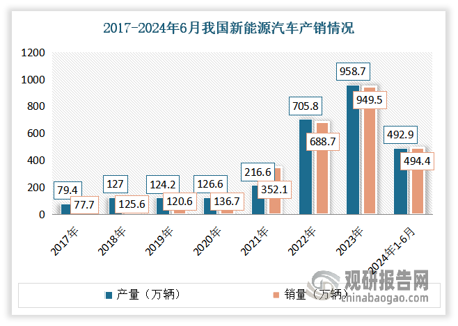 2025年车载收音机行业市场深度调研及未来发展趋势_人保车险   品牌优势——快速了解燃油汽车车险,人保服务 