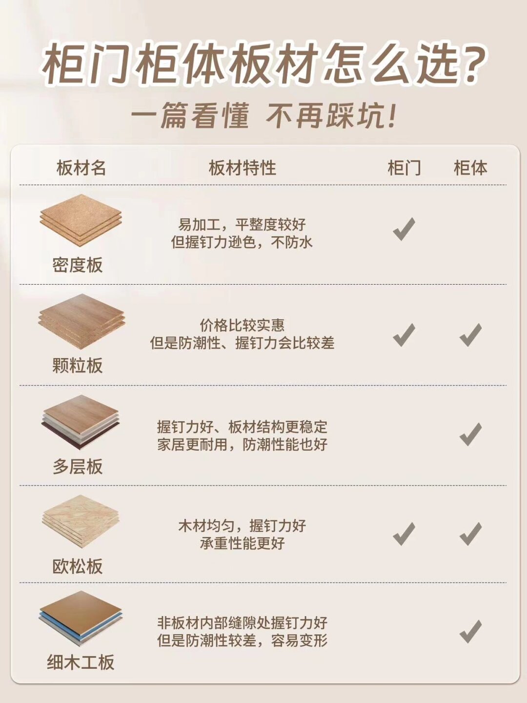 人保伴您前行,人保护你周全_2025年装修板材行业市场分析及产业调研报告
