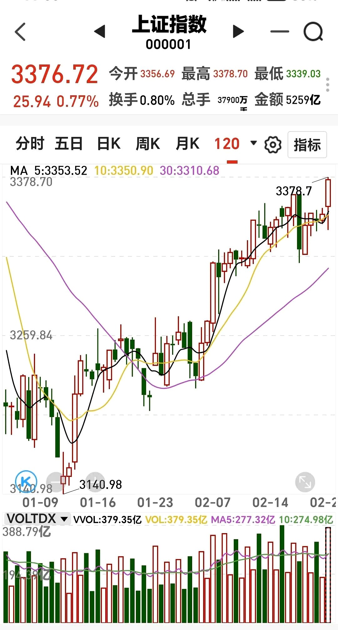 一季度多家基金公司产品重仓ST个股