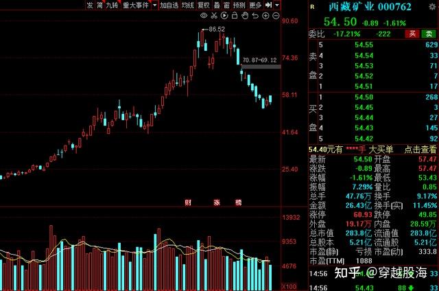 公募基金扎堆调研机床赛道！嗅到了什么？