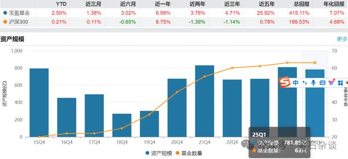 基金经理回归投资本业折射行业转型 “能力筑基”才是基金业核心竞争力
