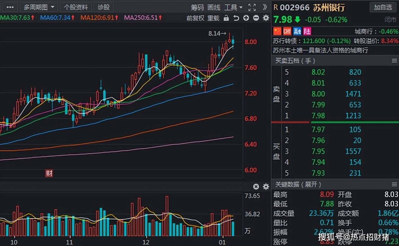 公募基金扎堆调研机床赛道！嗅到了什么？