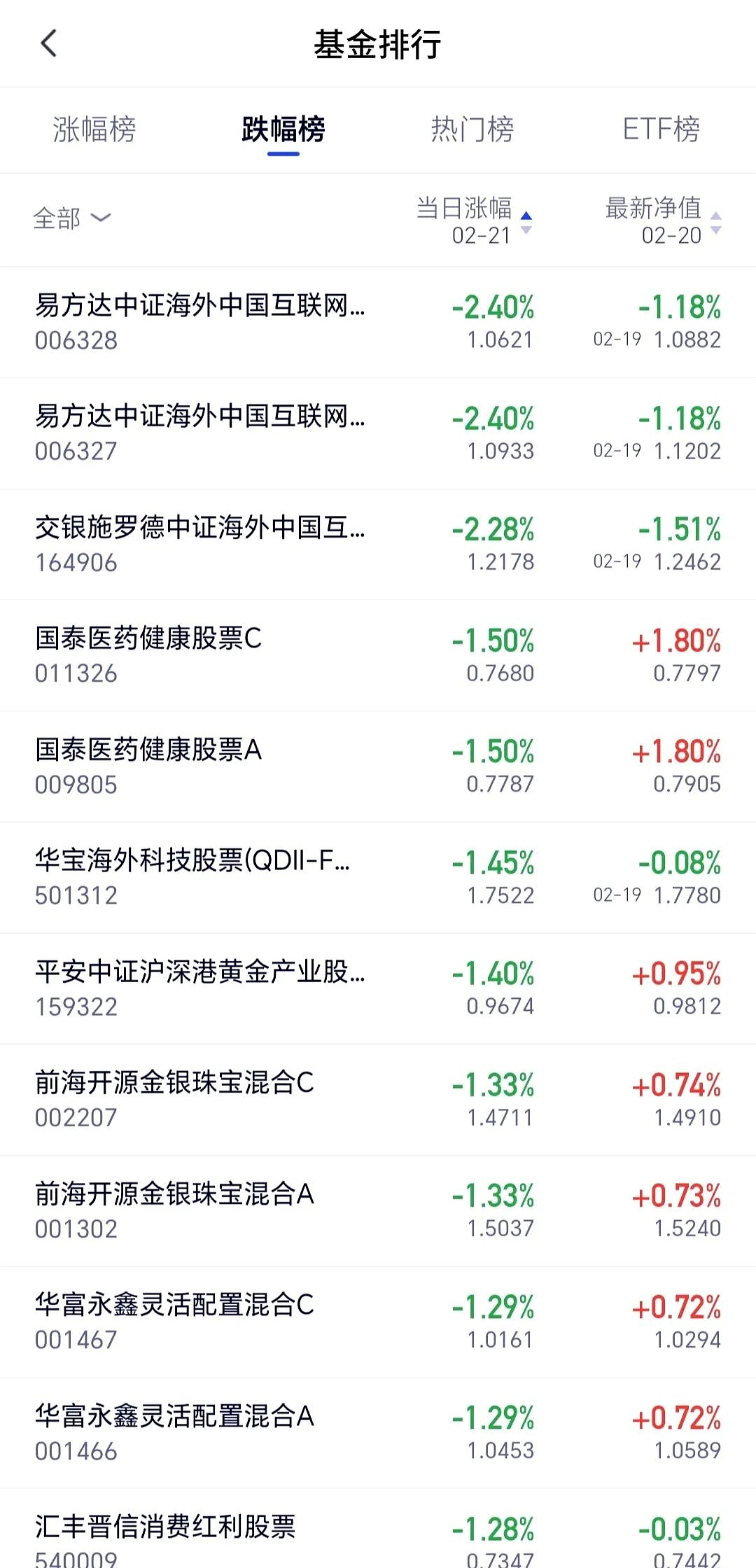 一季度多家基金公司产品重仓ST个股