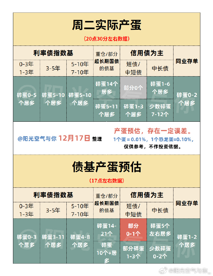 从“低波稳健”变成“易伤易动” 短债承压 基金经理“防守”变“失守”