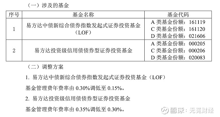 基金费率改革加速推进 降费“三步走”持续落地