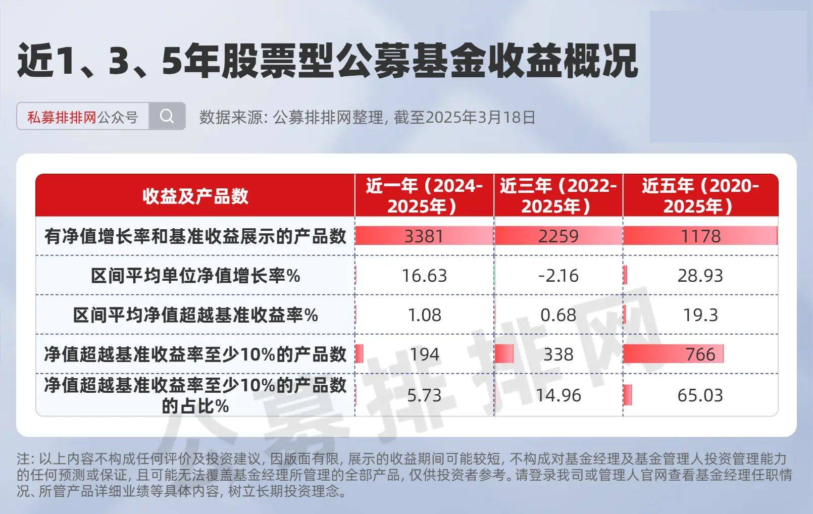 在沉默中发力 公募FOF业绩向好规模稳增