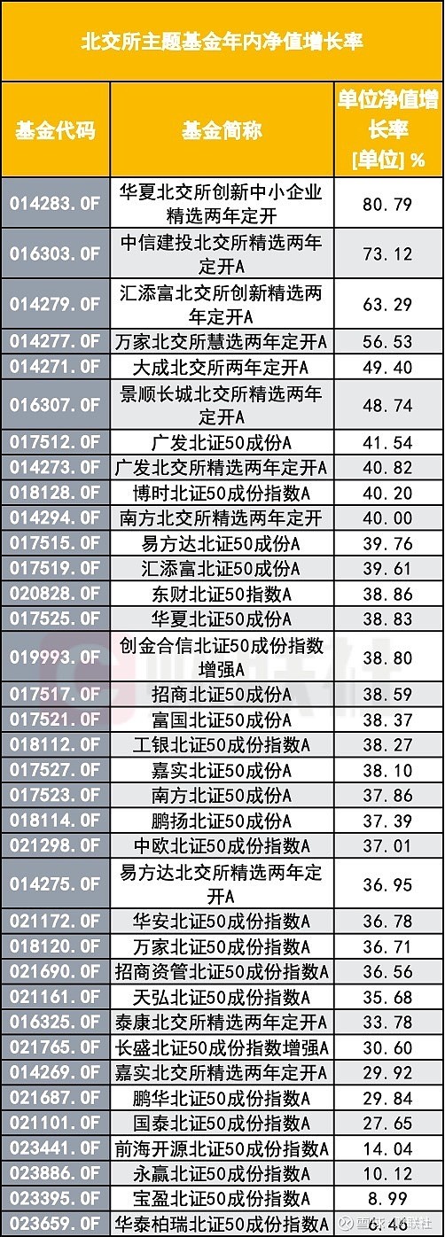 首尾相差近80个百分点 QDII基金业绩明显分化