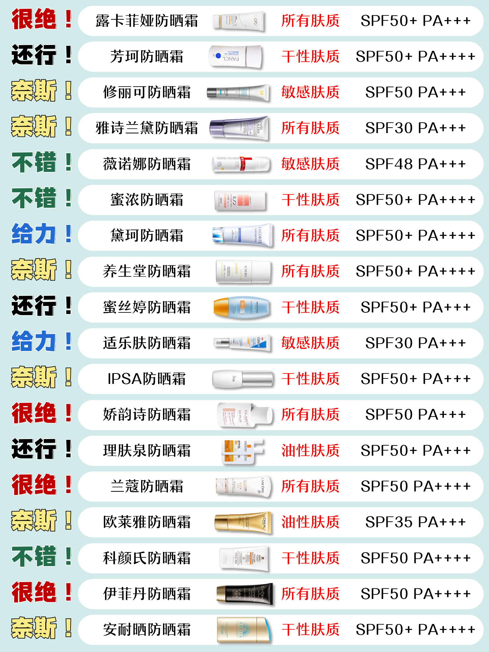 防晒经济行业市场现状及市场格局、投资趋势风险2025_人保服务 ,人保财险政银保 