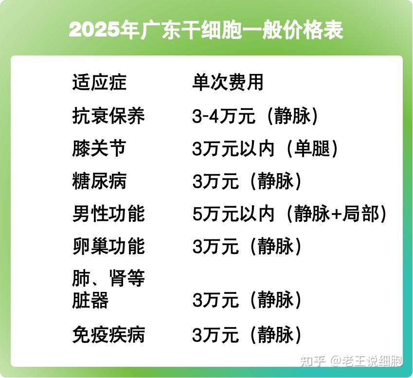 人保服务,人保伴您前行_2025干细胞治疗技术行业市场现状及未来发展趋势预测