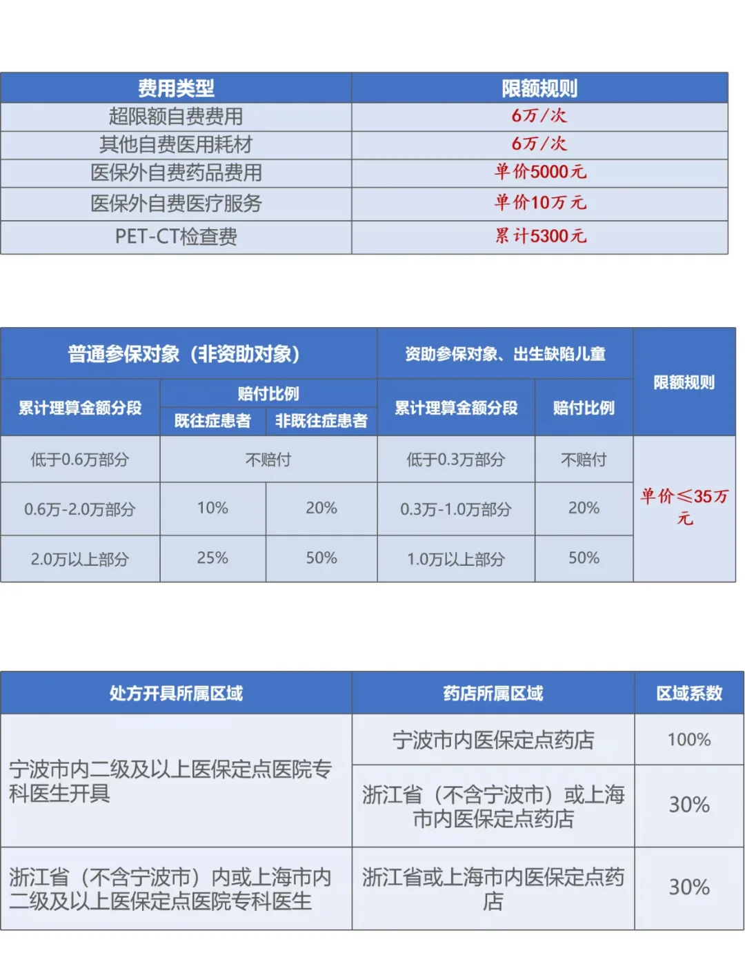 人保服务,人保伴您前行_2025干细胞治疗技术行业市场现状及未来发展趋势预测