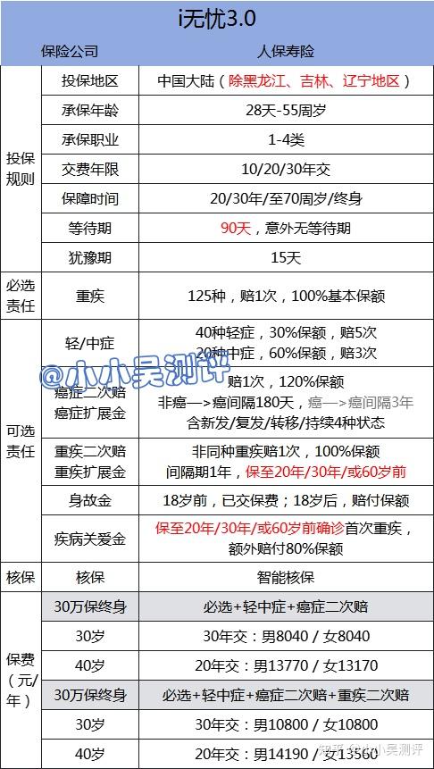 人保服务,人保伴您前行_2025-2030年中国遗传基因检测行业:从遗传筛查到个体化用药