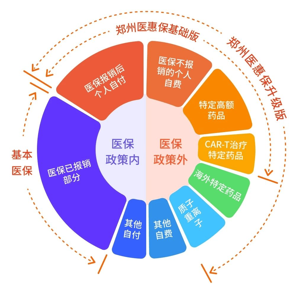 2025—2030年中国智慧实验室行业：管理升级与实验创新_人保服务,人保财险政银保 